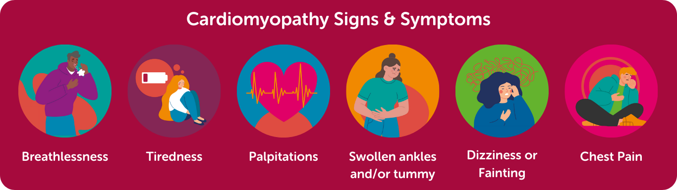 Cardiomyopathy Signs and Symptoms