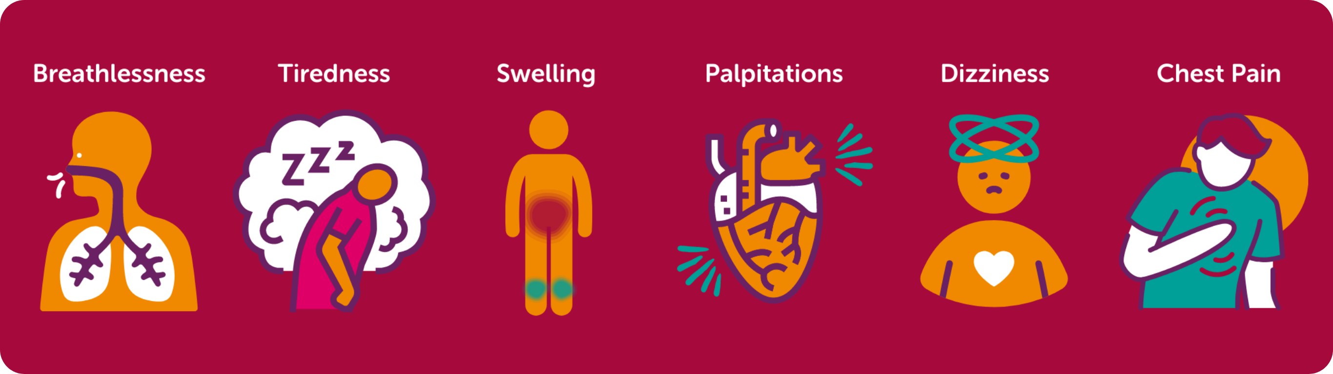 Know the symptoms, breathlessness, tiredness, swelling, palpitations, dizziness and chest pain