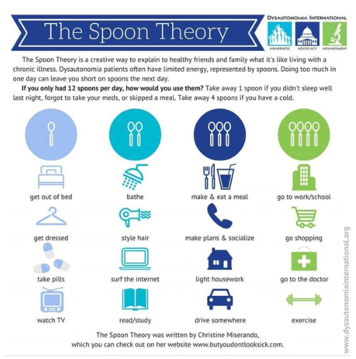 Spoons theory image