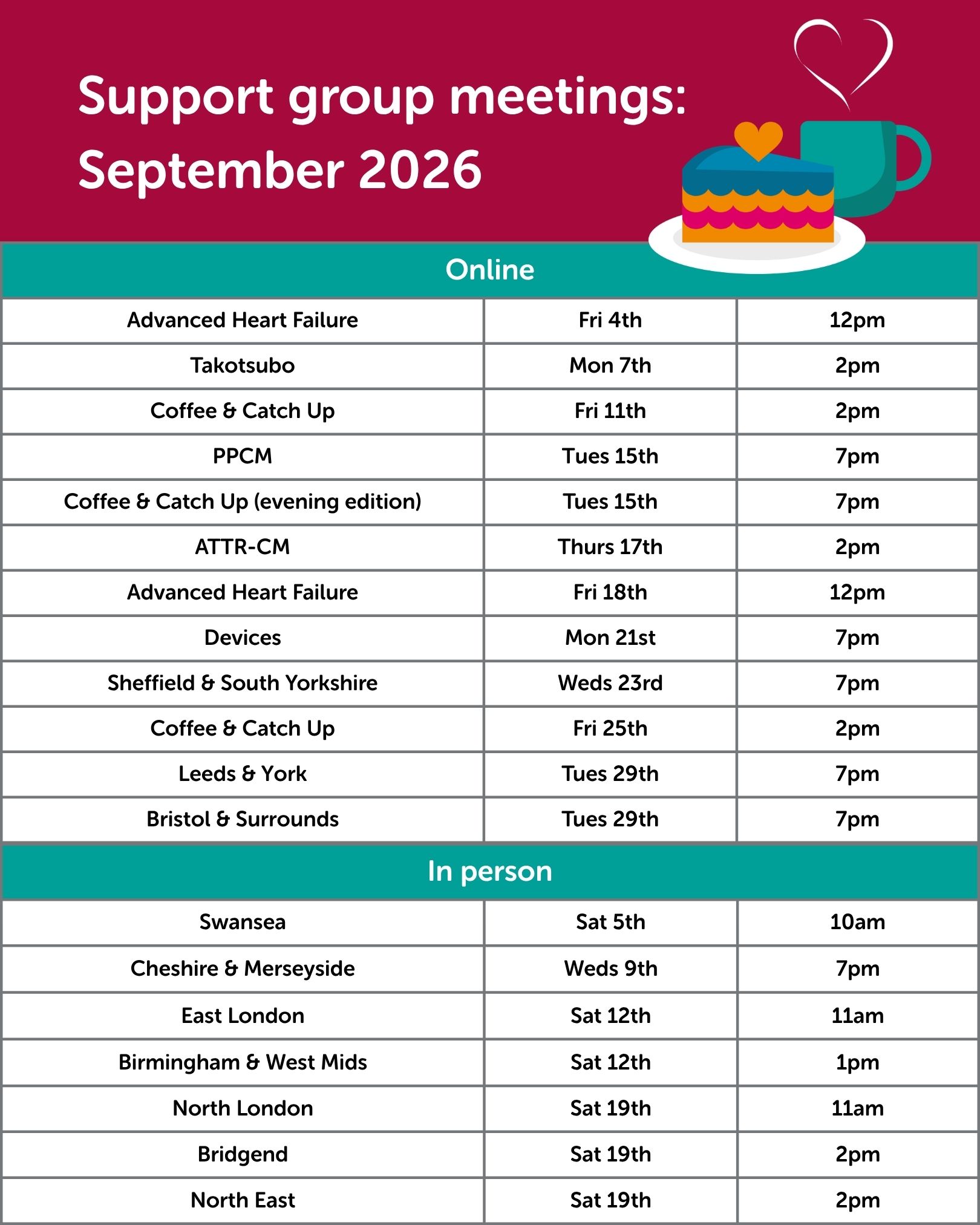 Sept support groups